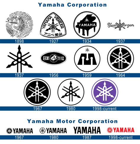 yamaha slogan|History .